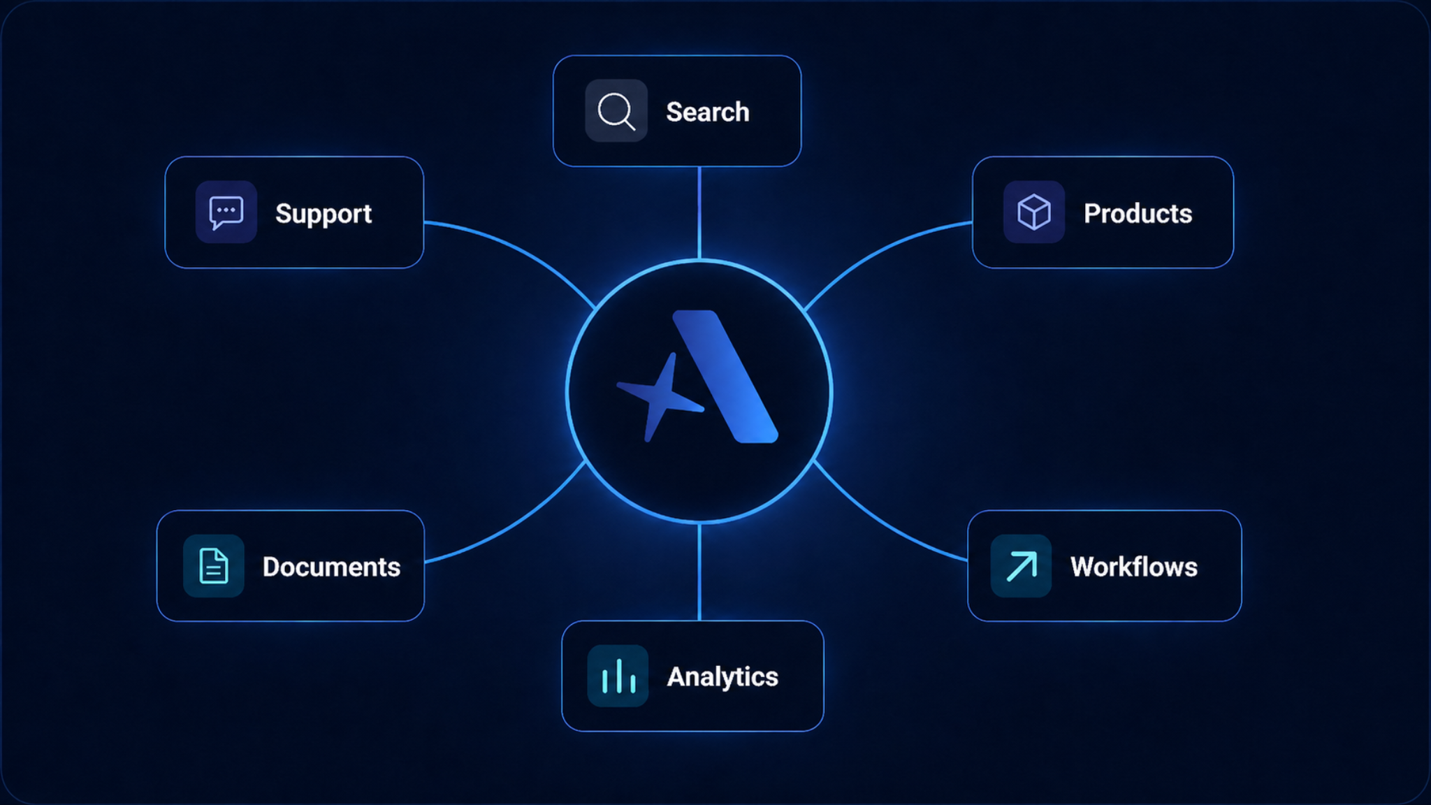 Axirim AI Agent network