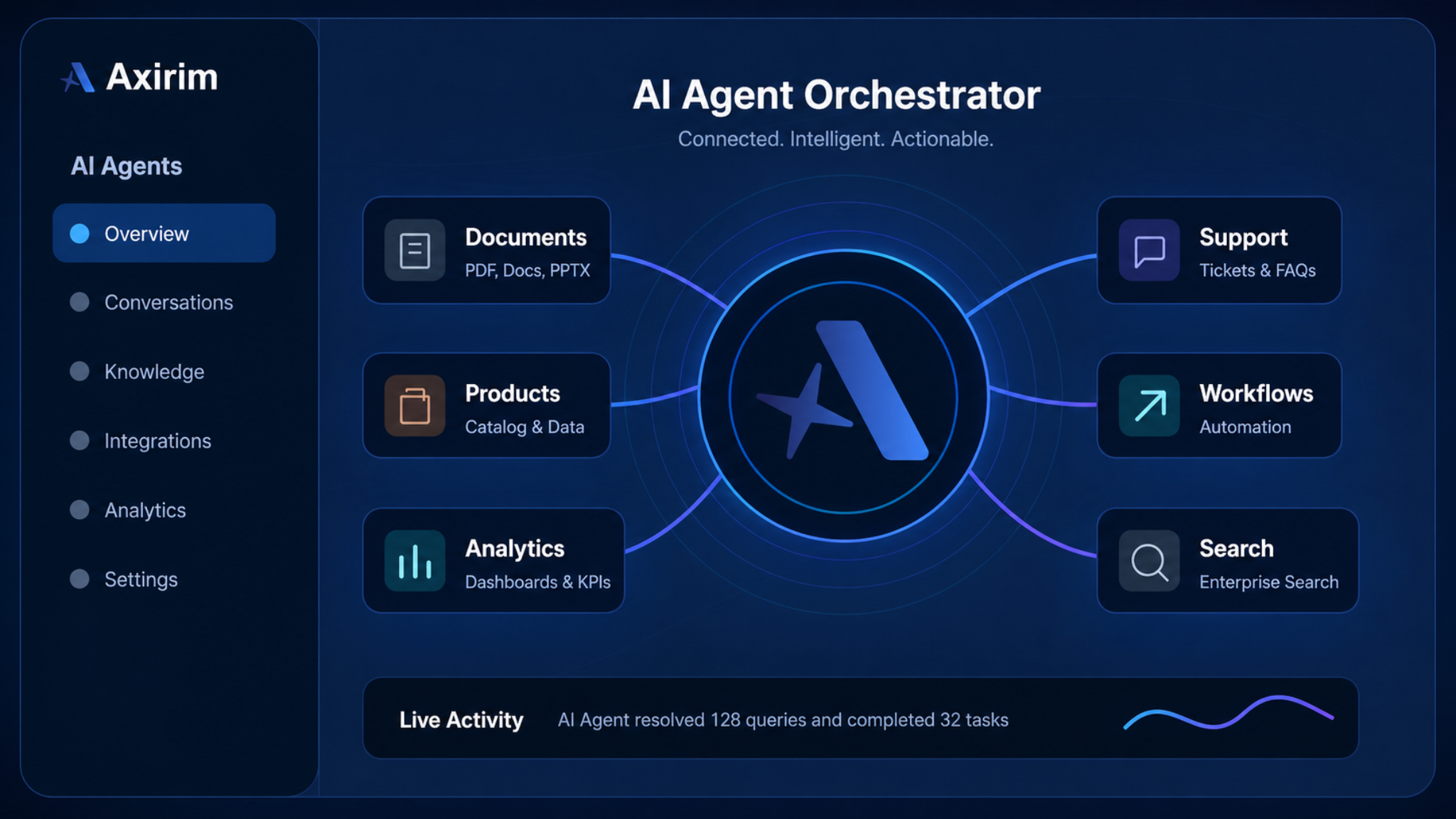 Axirim AI Agent Orchestrator dashboard